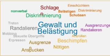 Bunte Wortwolke. In der Mitte: Gewalt und Belästigung. Drum herum: Diskriminierung, Ausgrenzung, Nötigen, Randalieren und weitere Begriffe