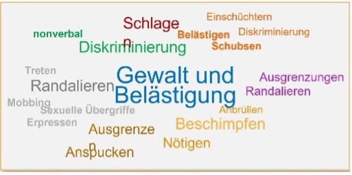 Zeicnung: Drei Köpfe untereinander: Oben älterer Herr, Mitte: mittelalte Frau, unten jüngerer Mann. Alle schauen unzufrieden aus. 