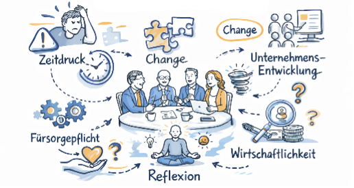 Grafische Illustration in Blau, Schwarz und Gelb verschiedenster Situationen: und Begriffe: In der Mitte vier Personen um Tisch im Gespräch, drumherum Bilder zu Begriffen: Reflexion, Zeitdruck, Change und weitere