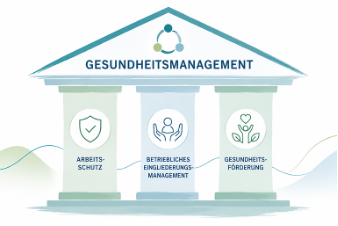 Schematische Zeichnung Haus mit Dach auf drei Säulen